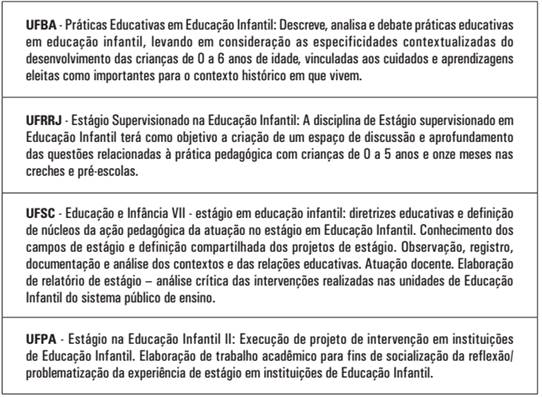 Práticas Pedagógicas e Estágio