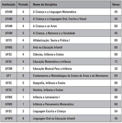 Metodologia Específica de Ensino