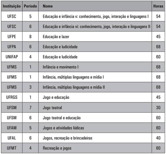 Jogo, Interação e Linguagens