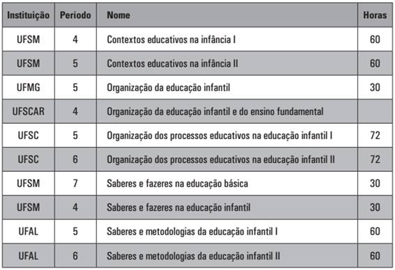 Organização do Cotidiano Infantil