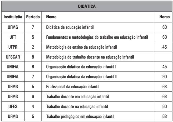 Disciplinas de Didática