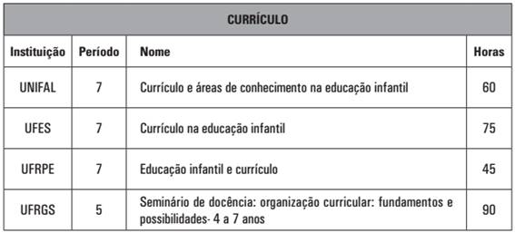 Disciplinas Currículo