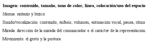 Categor&iacute;as de an&aacute;lisis