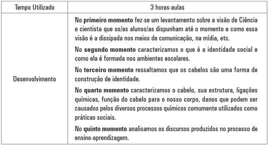 Mapa de atividades da IP