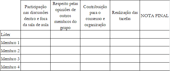 Modelo de notas do Relatório do Líder