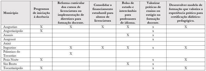 Abordagem de ações sobre formação docente, contidas no PNE/Meta 15, que não seria necessariamente de responsabilidade do município.