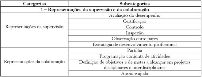 Sistema de categorização da análise de conteúdo por dimensões temáticas