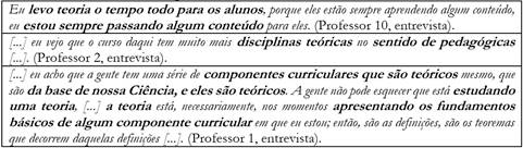 Significados de teoria na doc&ecirc;ncia em Matem&aacute;tica