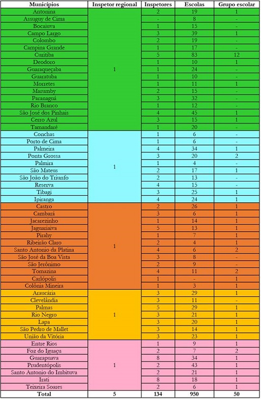 Distribui&ccedil;&atilde;o dos inspetores regionais e inspetores escolares por munic&iacute;pio no estado do Paran&aacute; no ano de 1928