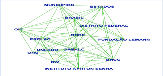 Relações heterárquicas entre Estado-Nação, organismos nacionais e internacionais, entes federativos e empresas privadas