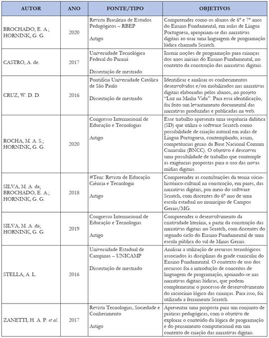 Textos da s&iacute;ntese qualitativa
