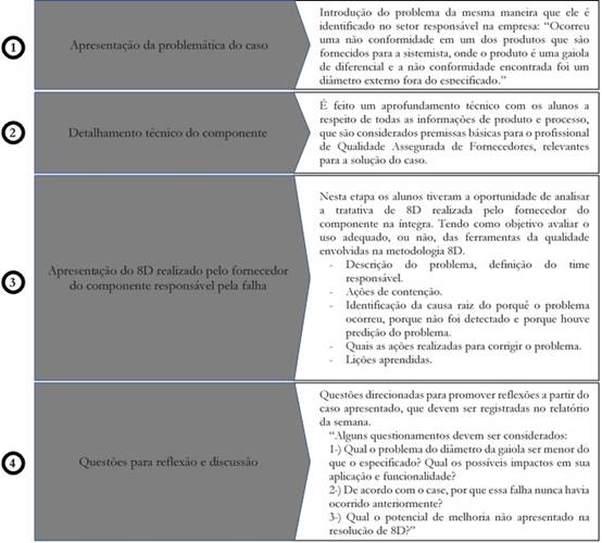 Sistemática na elaboração dos casos.