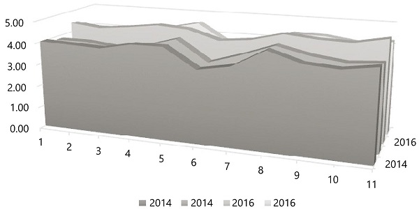 Valoraci&oacute;n de la utilidad de las pr&aacute;cticas externas.