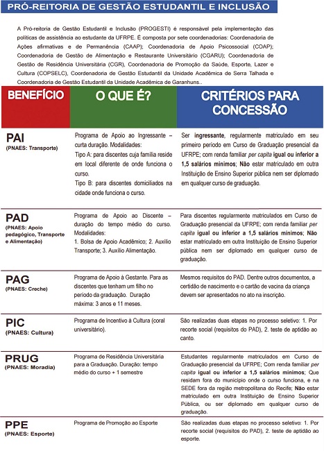 – Programas de Assistência Estudantil da Universidade Federal Rural de Pernambuco