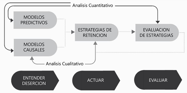 Análisis del Sistema de Alerta Temprana de deserción
