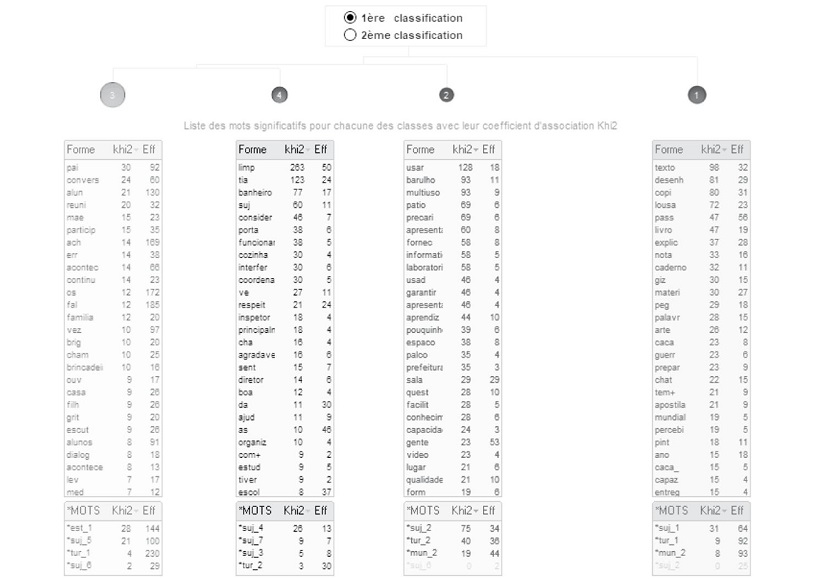 Dendrogram of the evaluated corpus.