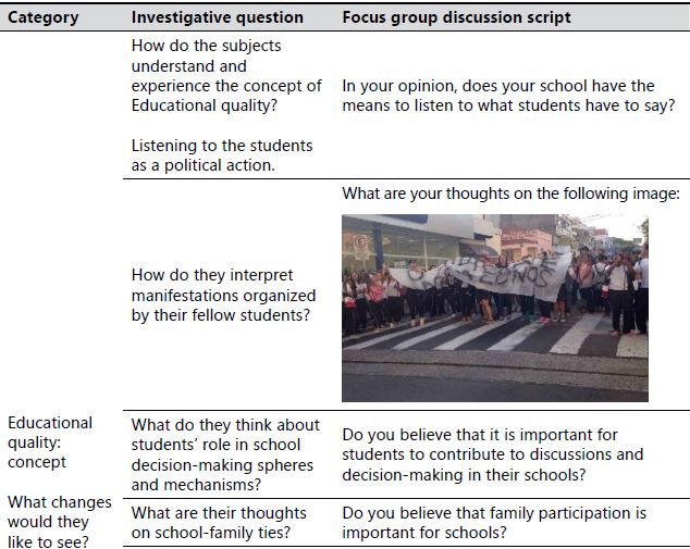 Focus groups discussion script.