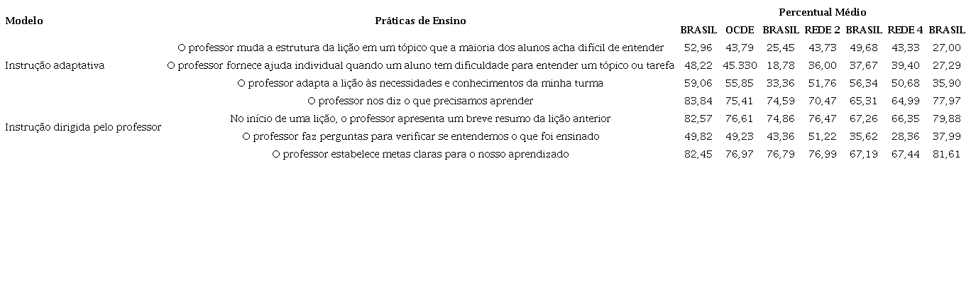 &ndash; Pr&aacute;ticas de Ensino que ocorreram em cada aula ou em muitas aulas, segundo os alunos das Redes no PISA para Escolas 2019 e os alunos do Brasil e da OCDE no PISA 2018