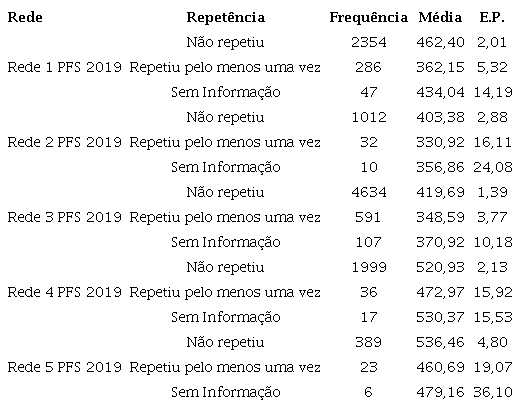 &ndash; Situa&ccedil;&atilde;o de repet&ecirc;ncia - Leitura