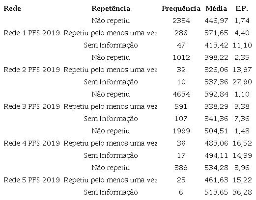 &ndash; Situa&ccedil;&atilde;o de repet&ecirc;ncia - Matem&aacute;tica