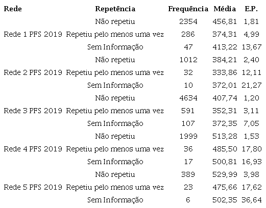 &ndash; Situa&ccedil;&atilde;o de repet&ecirc;ncia &ndash; Ci&ecirc;ncias