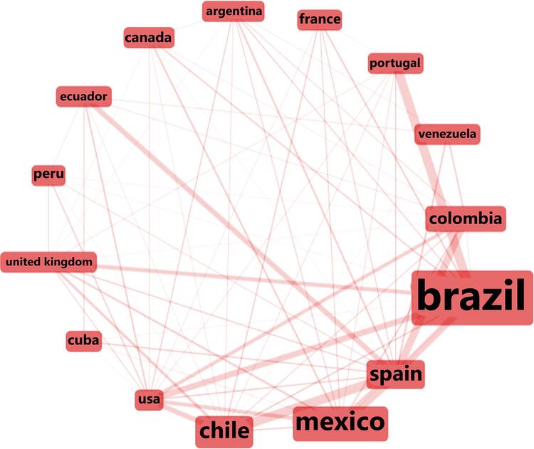 Collaboration network between countries (2010-2019)