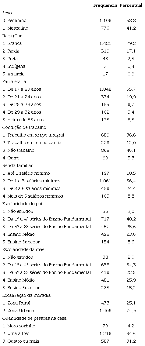 Características socioeconômicas
