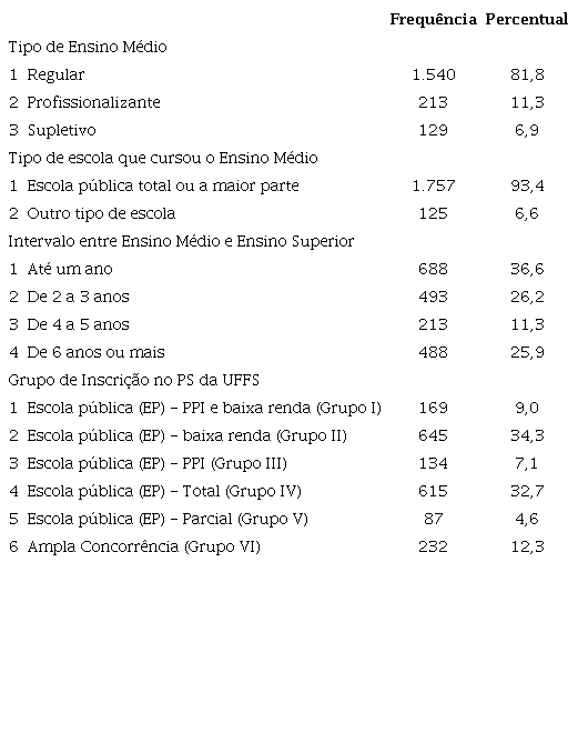 Características pré-universitárias