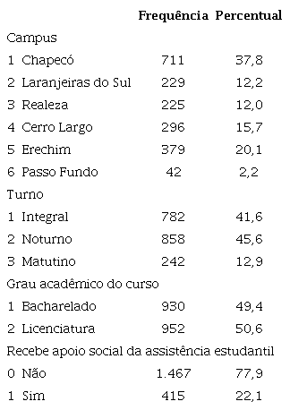 Características da instituição e do curso