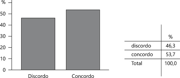 As atividades da IGEC ajudam as escolas a melhorar de forma individual