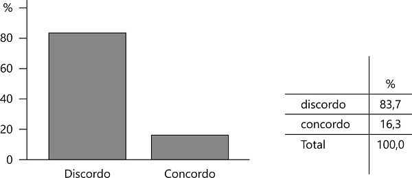 Os julgamentos da IGEC dependem excessivamente de dados quantitativos