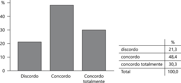 H&aacute; vantagens no olhar externo que a IGEC proporciona &agrave;s escolas?