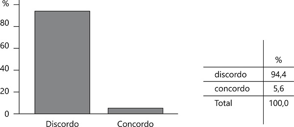 &Eacute; importante que a IGEC auxilie as escolas a alcan&ccedil;ar solu&ccedil;&otilde;es pedag&oacute;gicas e did&aacute;ticas que levem os alunos a aprender melhor