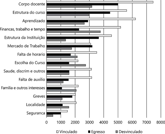 Dificuldades discentes ponderadas agregadas para UFMT por tipo de vínculo