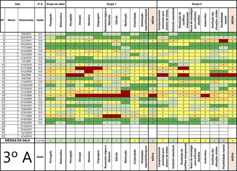 Protocolo avaliativo número 1 – 3º ano A