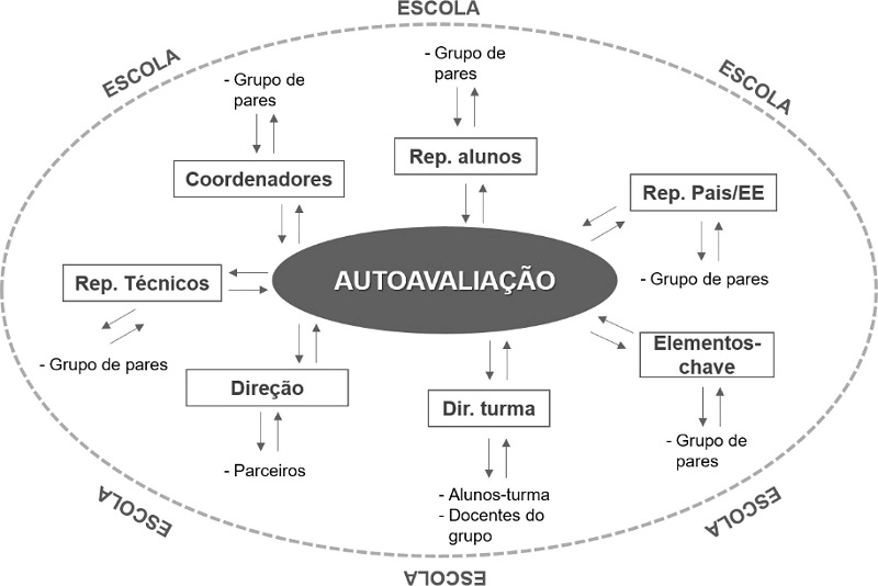 Exemplo de sinergias possíveis na escola