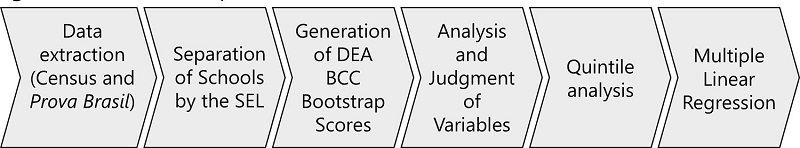 Research steps
