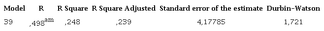 Summary of the multiple linear regression model