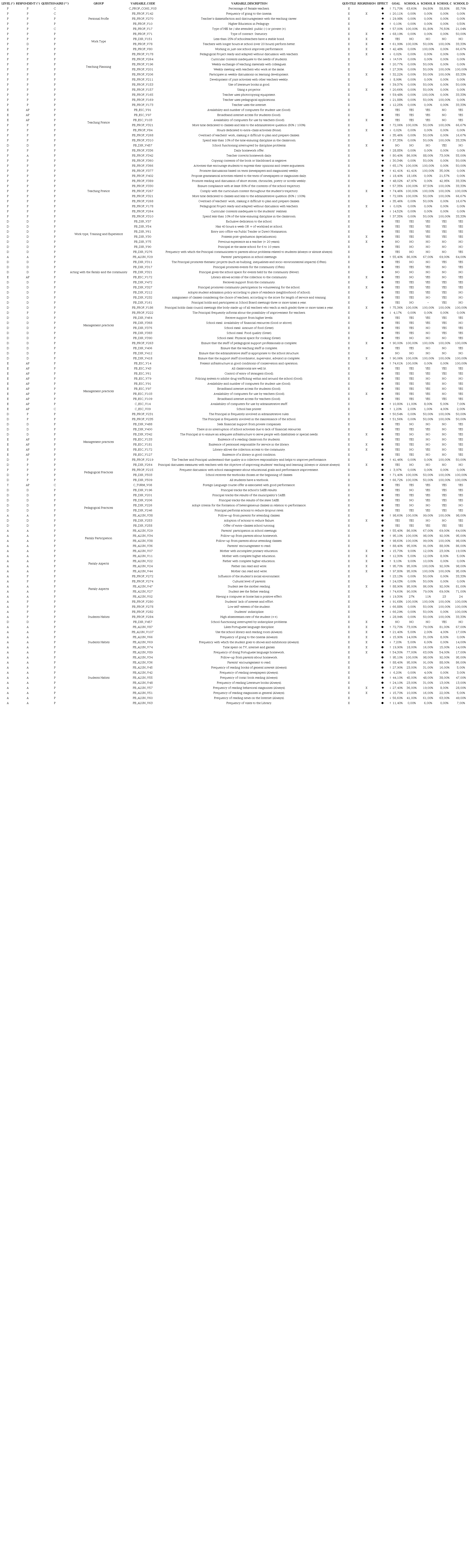 Results of the quantitative step