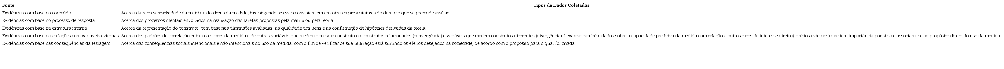 As fontes de evid&ecirc;ncias de validade apresentadas na quarta vers&atilde;o dos Standards e os tipos de dados que s&atilde;o coletados para se levantar cada uma das fontes