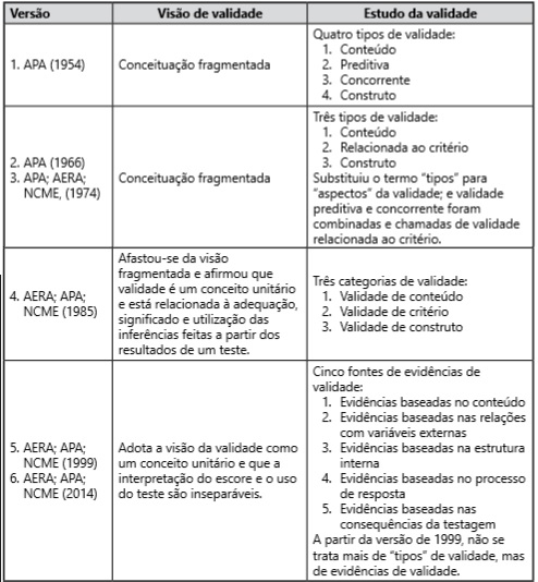 A vis&atilde;o de validade nas diferentes vers&otilde;es dos Standards