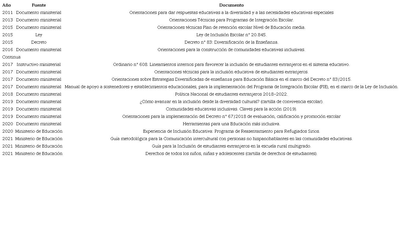 Corpus
              textual de pol&iacute;ticas de inclusi&oacute;n
              