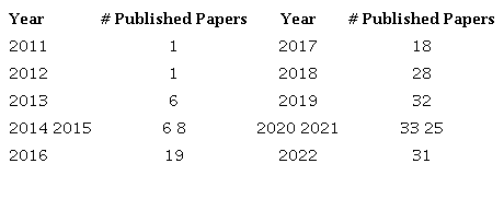 Scopus results on: &ldquo;Learning Analytics&rdquo; AND &ldquo;Personalized Learning&rdquo;