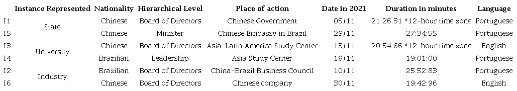 Interviewees &ndash; profile overview