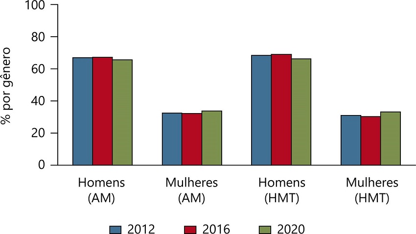 Gr�fico de candidatos a vereador (%)