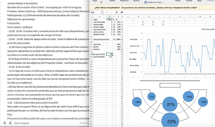 Example of a field diary and observation documentation matrix