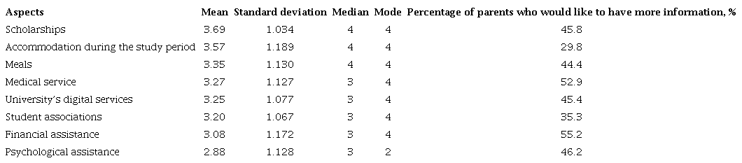 Assessment of awareness and parental need to expand the available information about university capabilities (on a 5-point scale)