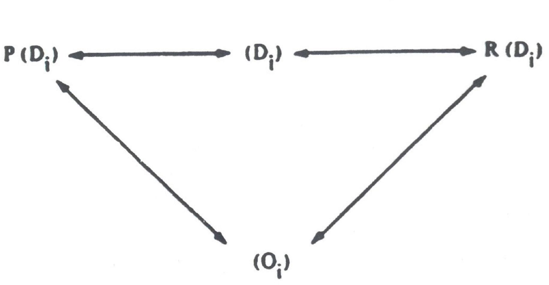 Modelo de duplas tr&iacute;ades (primeira formaliza&ccedil;&atilde;o)