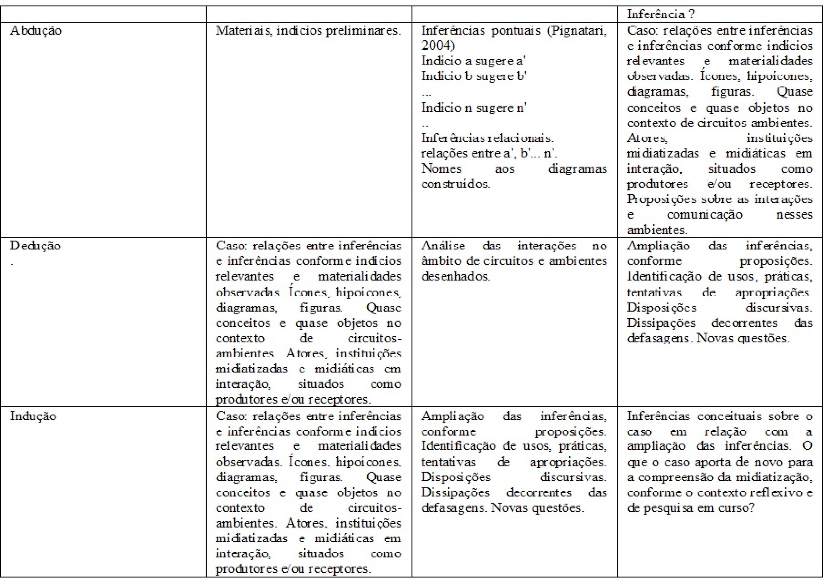 O caso como refer&ecirc;ncia central do m&eacute;todo em pesquisa emp&iacute;rica