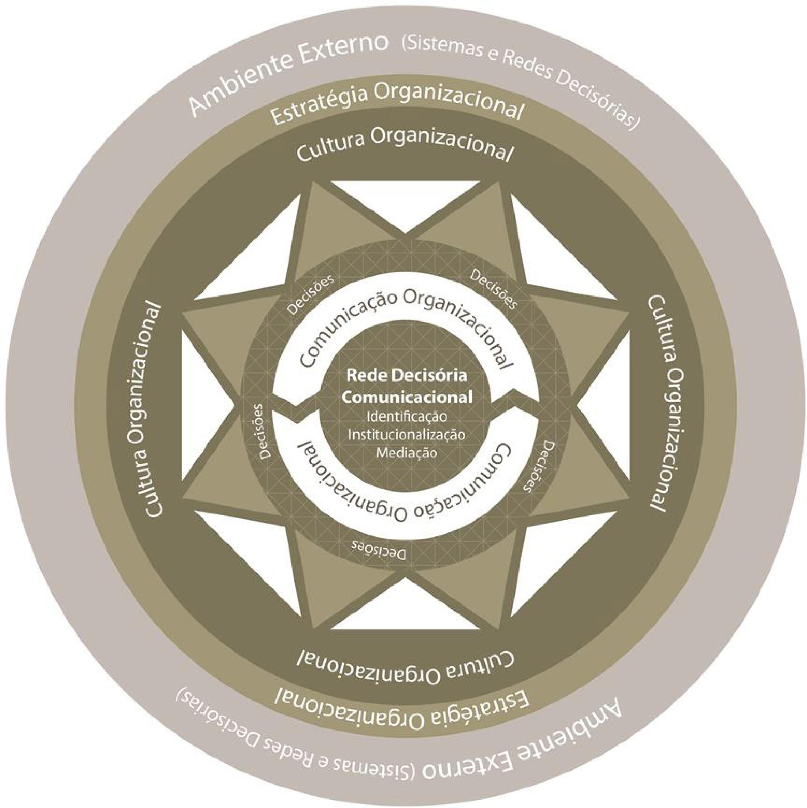 Rede decis&oacute;ria comunicacional